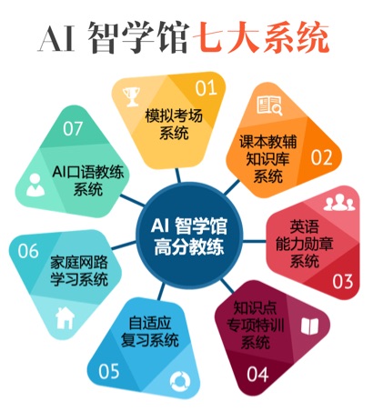 包含AI教练系统上线，战术布置更科学的词条