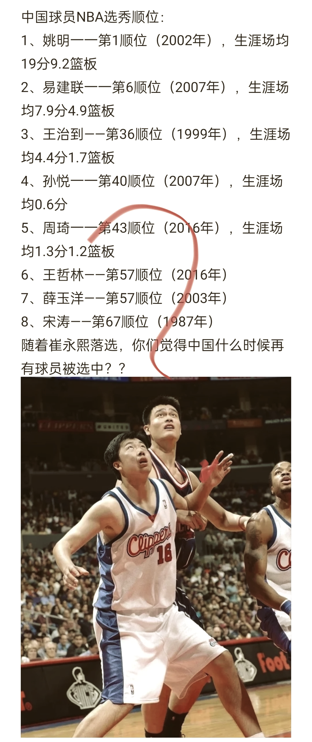 姚明推广大学生选秀，CUBA球员如何适应CBA？的简单介绍