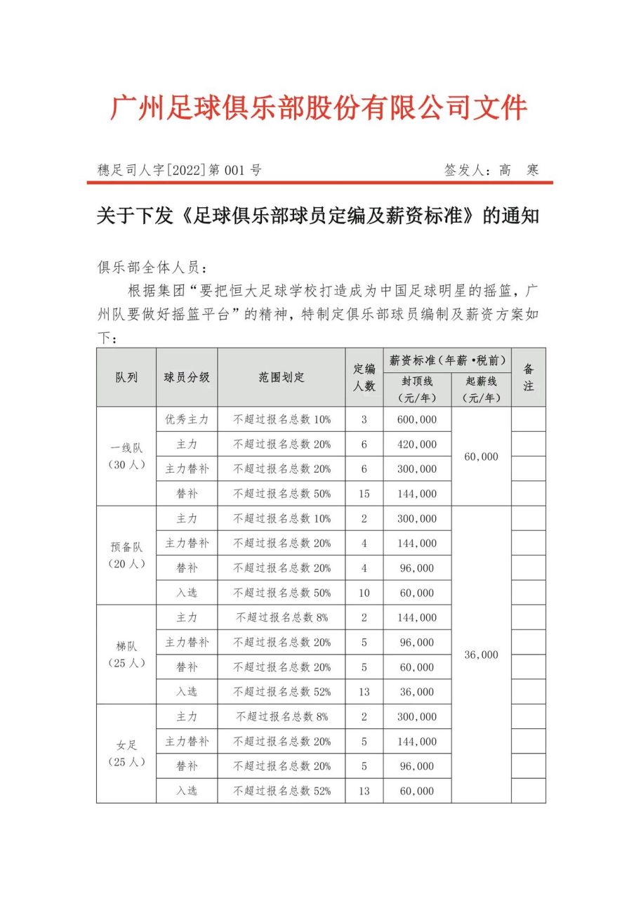 中超限薪令出台，大牌外援集体离队
