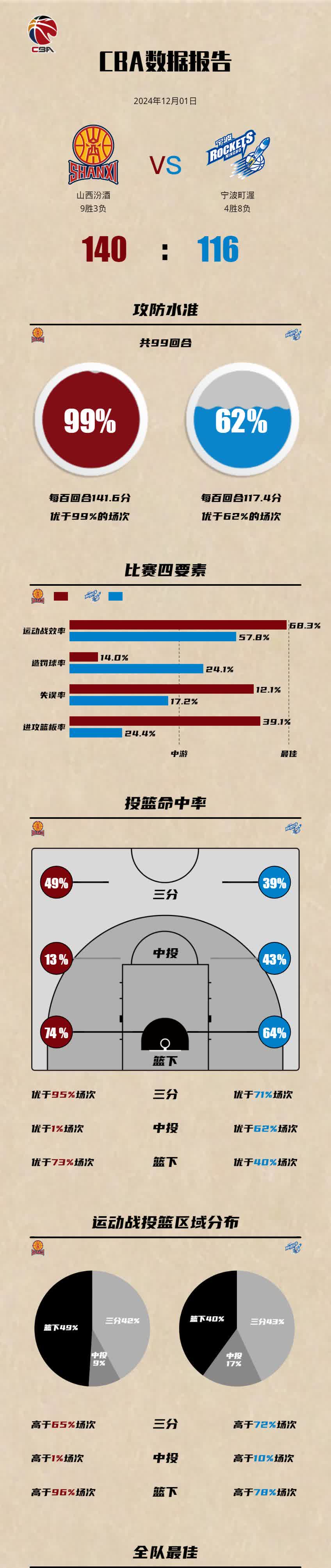 -球员投篮热区大数据分析