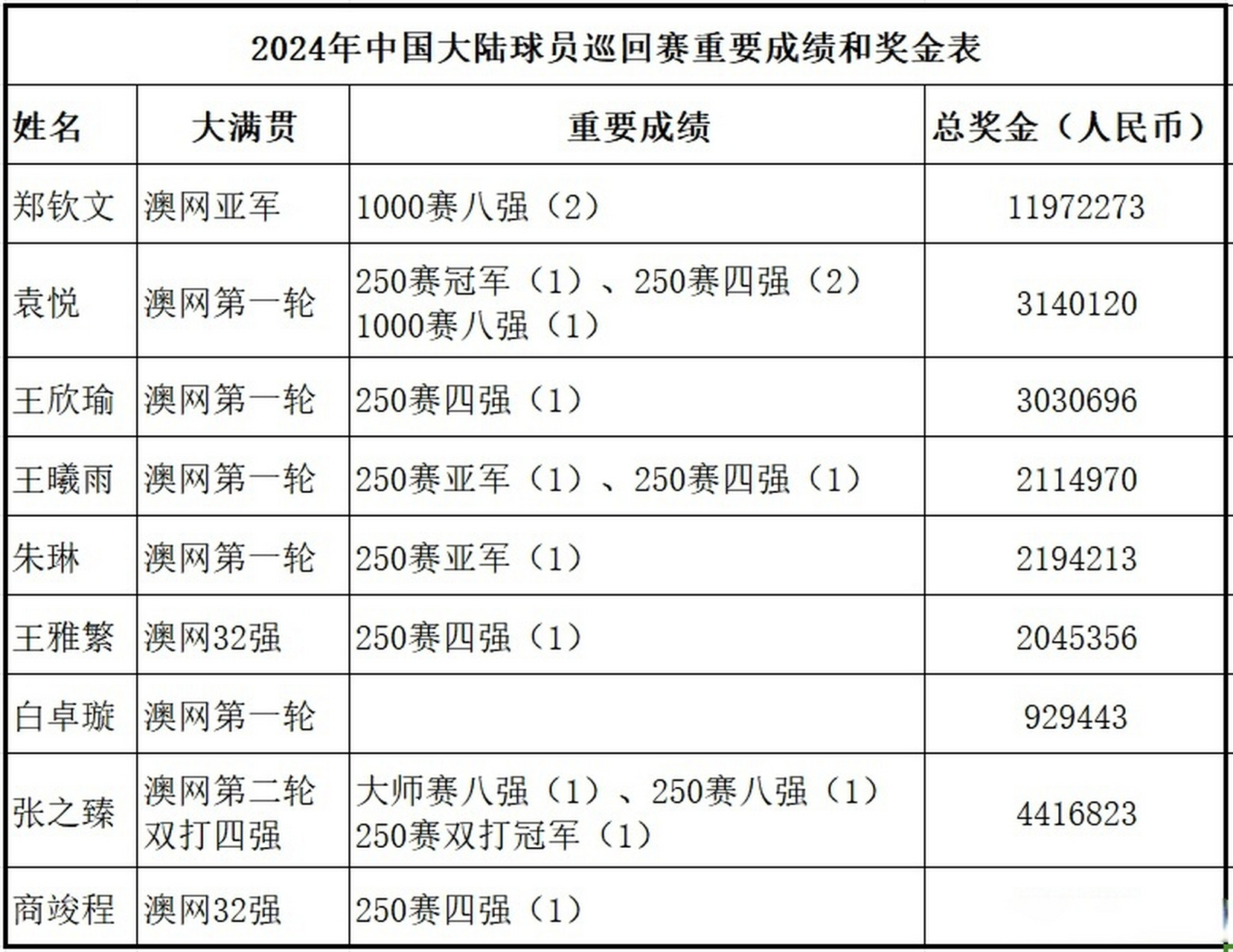 -球员突破成功率榜