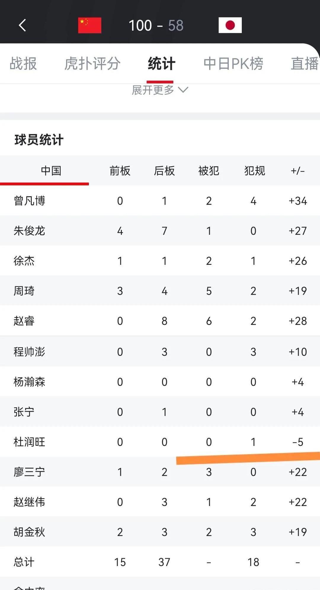 球员突破成功率榜