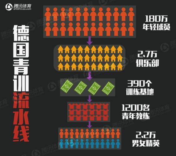 开云体育官网入口-德国足球青训系统揭秘