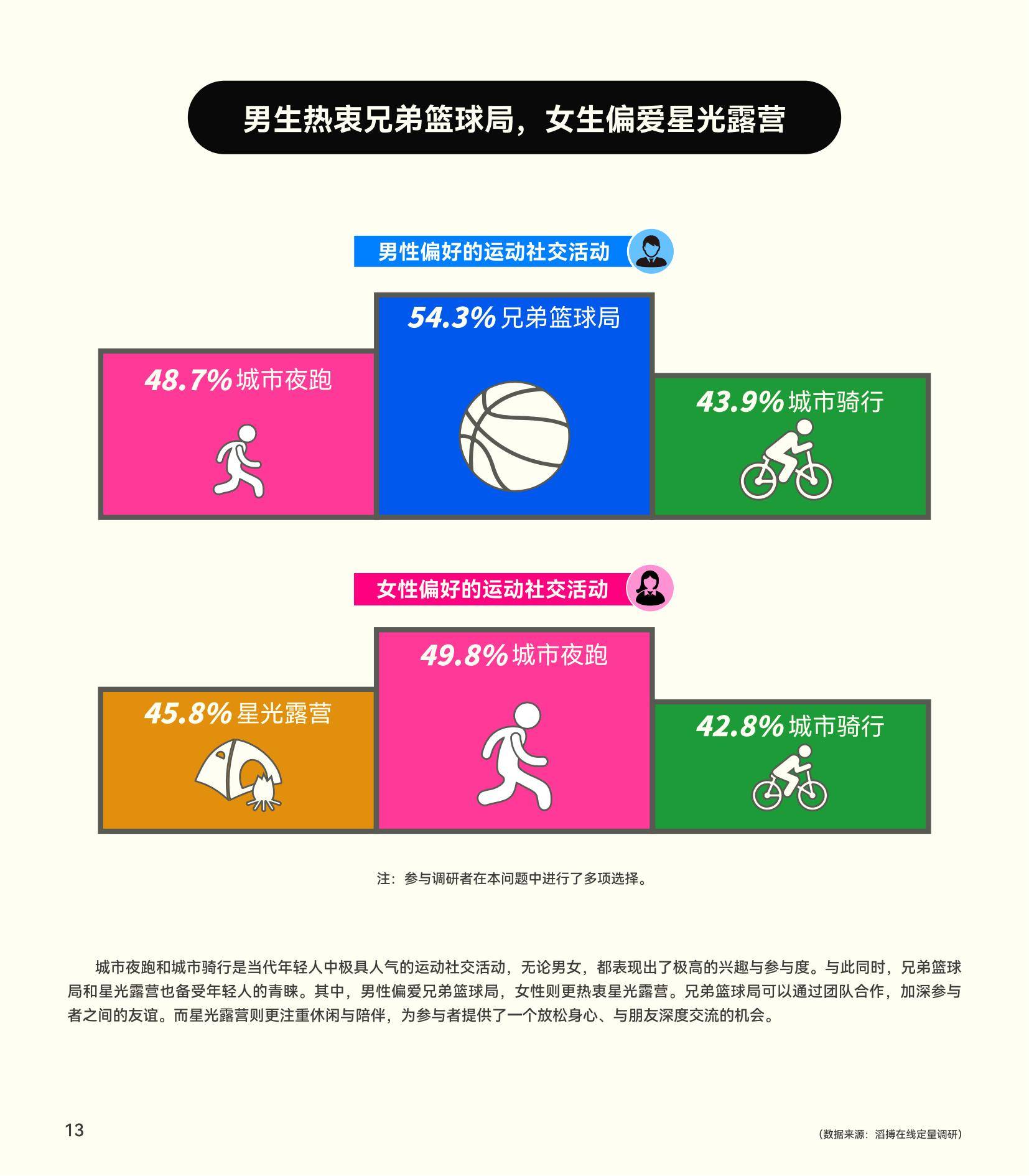 开云体育平台-关于青少年体育培训市场调查：乱象与机遇并存的信息