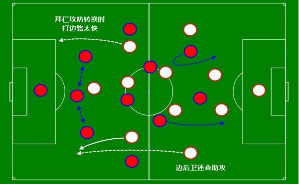 开云体育在线下载-拜仁边路进攻成功率数据出炉的简单介绍