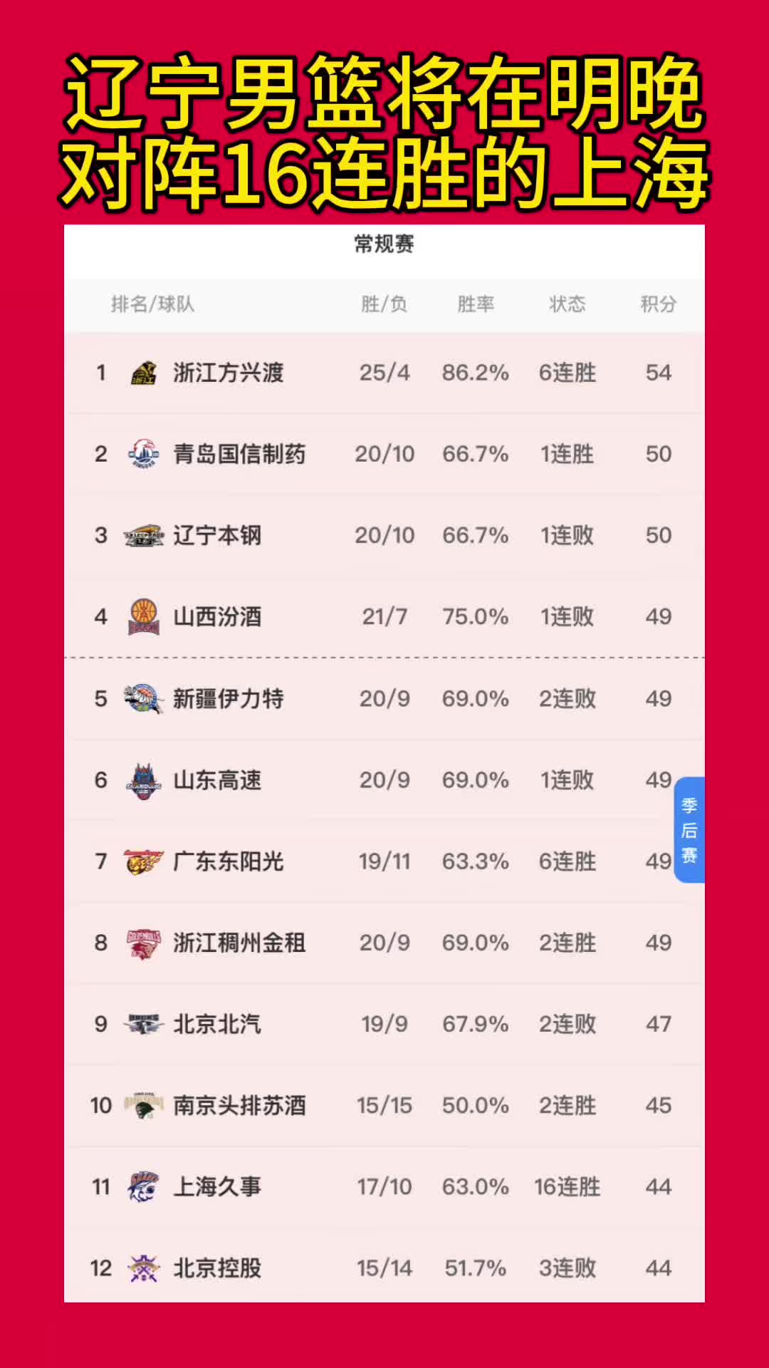 CBA赞助商盘点：李宁续约5年，抖音成新媒体合作伙伴的简单介绍