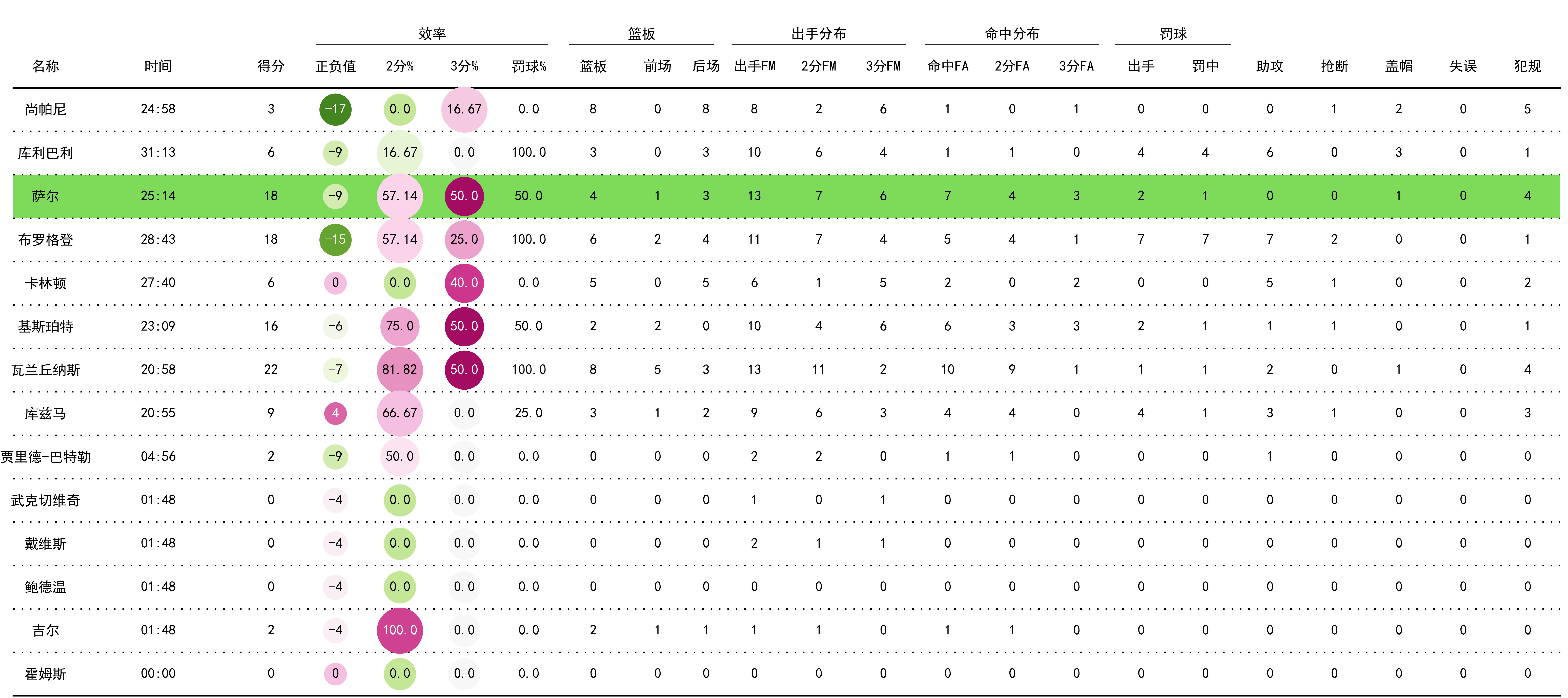开云体育官网入口-球员真实命中率排行榜