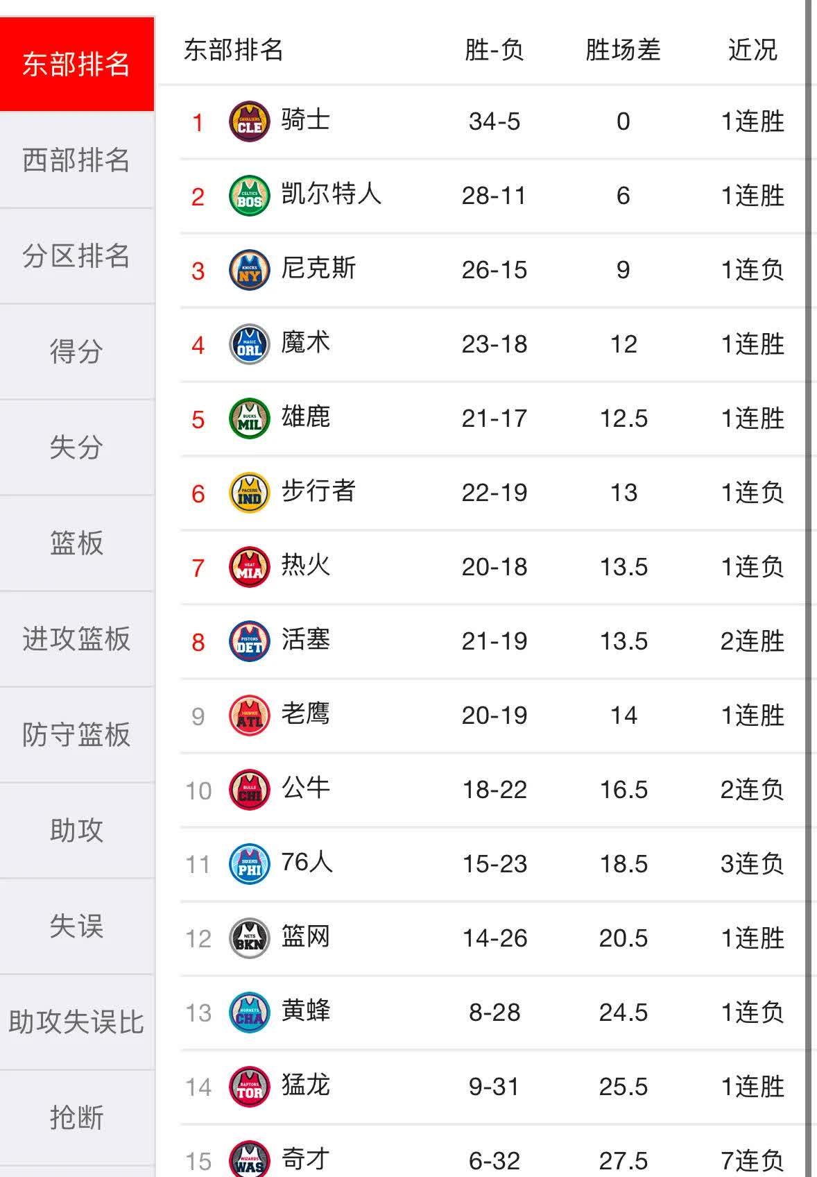 开云体育官网入口-球员场均得分榜更新