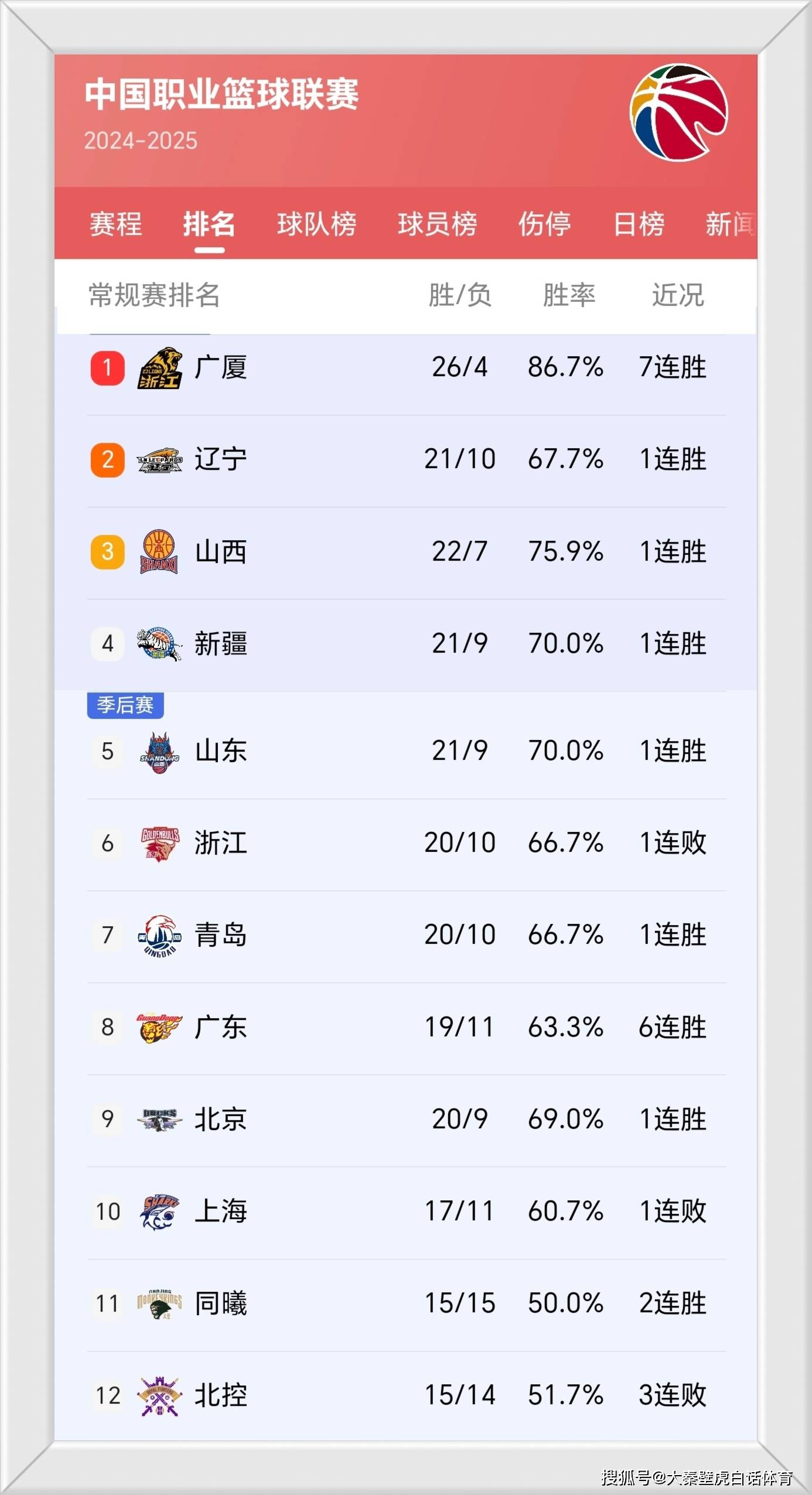 开云体育在线登录-包含“CBA新生代的崛起，如何改变联赛格局？”的词条