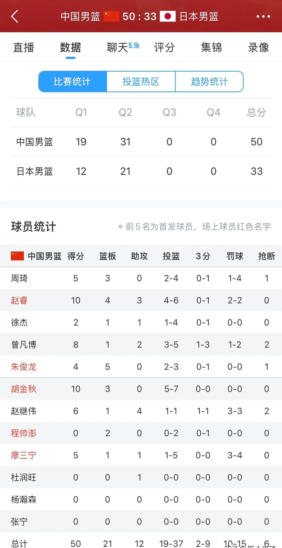开云体育在线登录-球员成功过人次数统计
