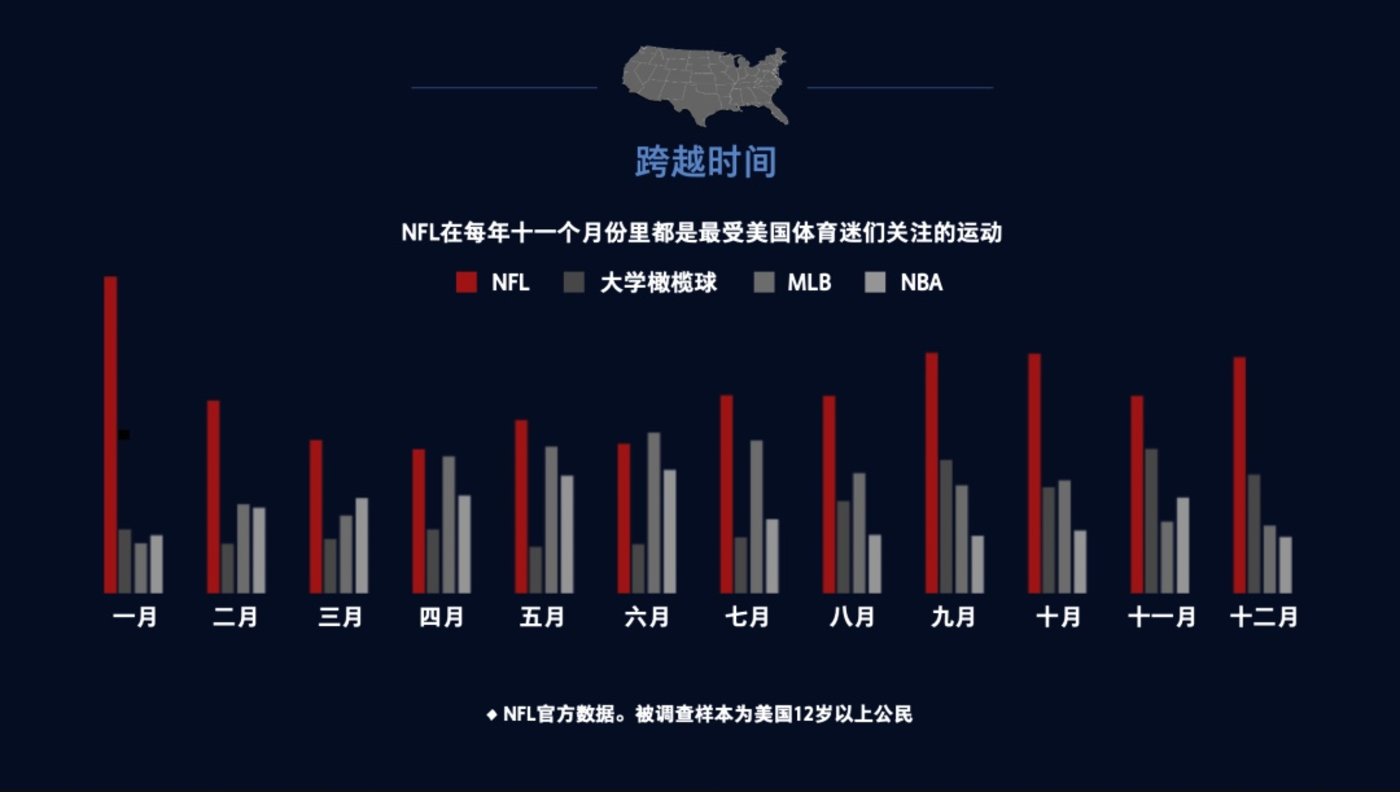 体育版权天价争夺战，转播费再创新高