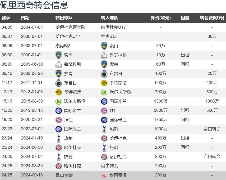 开云体育在线下载-今夏五大联赛十大转会盘点：谁最赚？的简单介绍