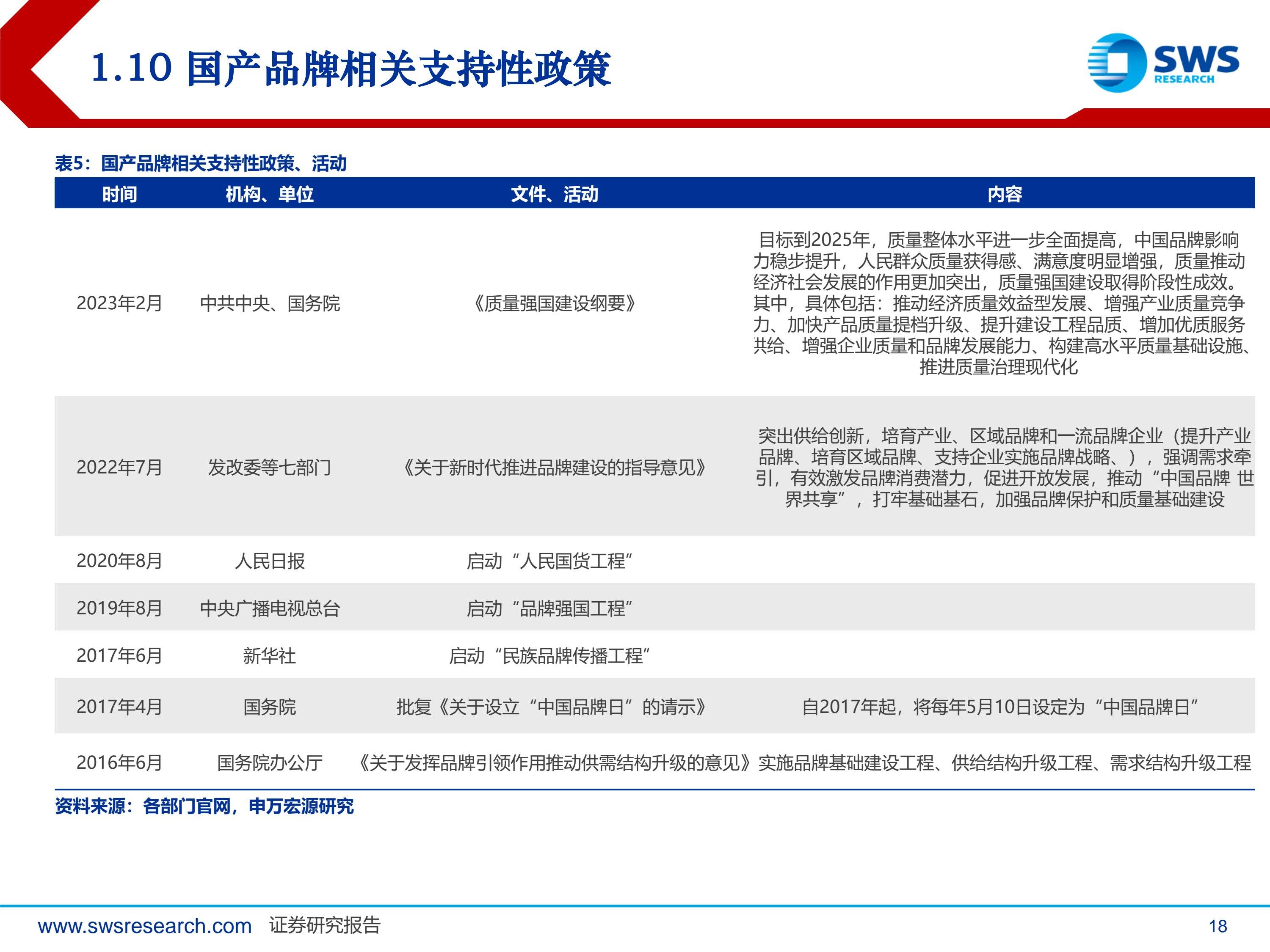 运动品牌财报解读：国产品牌市占率提升的简单介绍