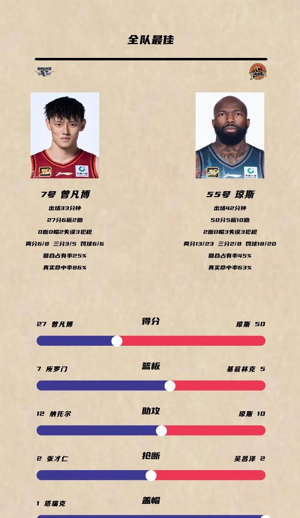 -CBA裁判争议：职业化还需多久？
