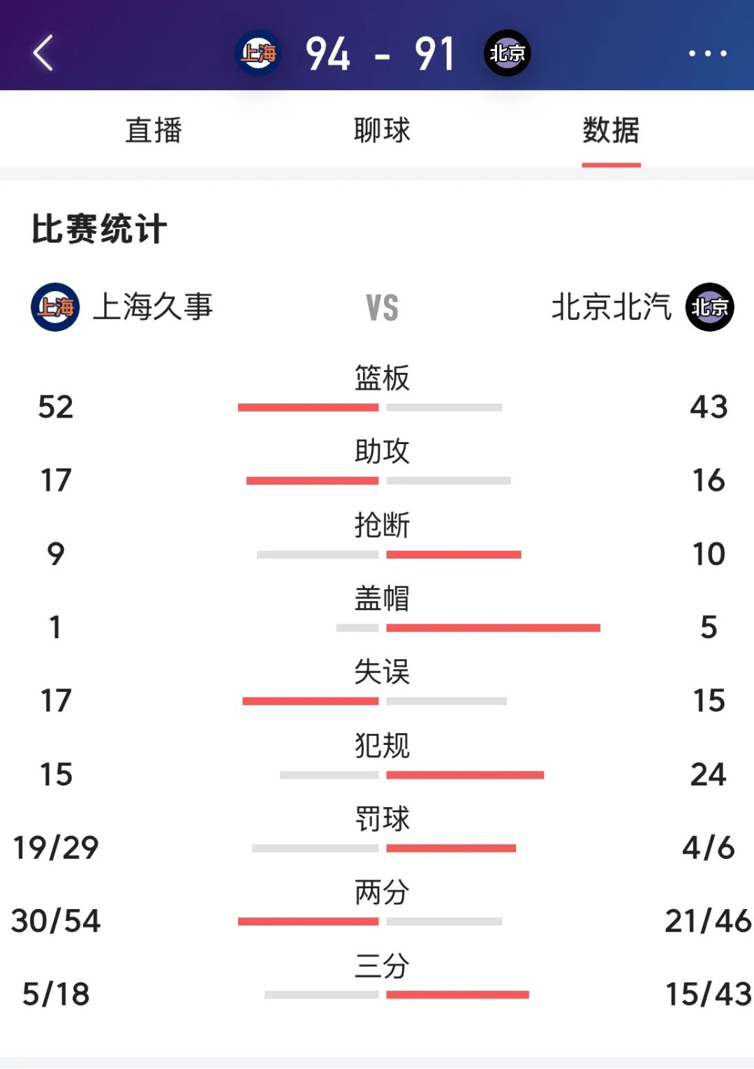 CBA裁判争议：职业化还需多久？