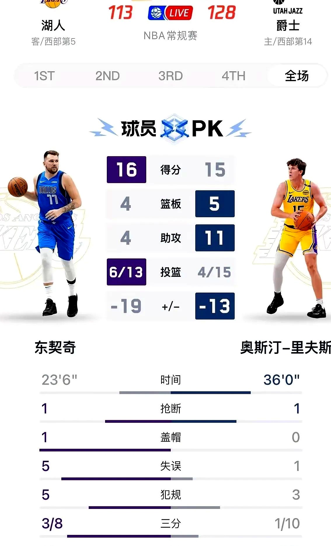 开云体育在线入口-失误率最低球员盘点