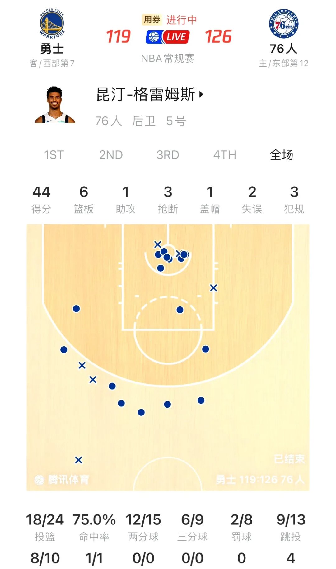 “NBA后卫线的竞争：谁将是最佳首发？”的简单介绍