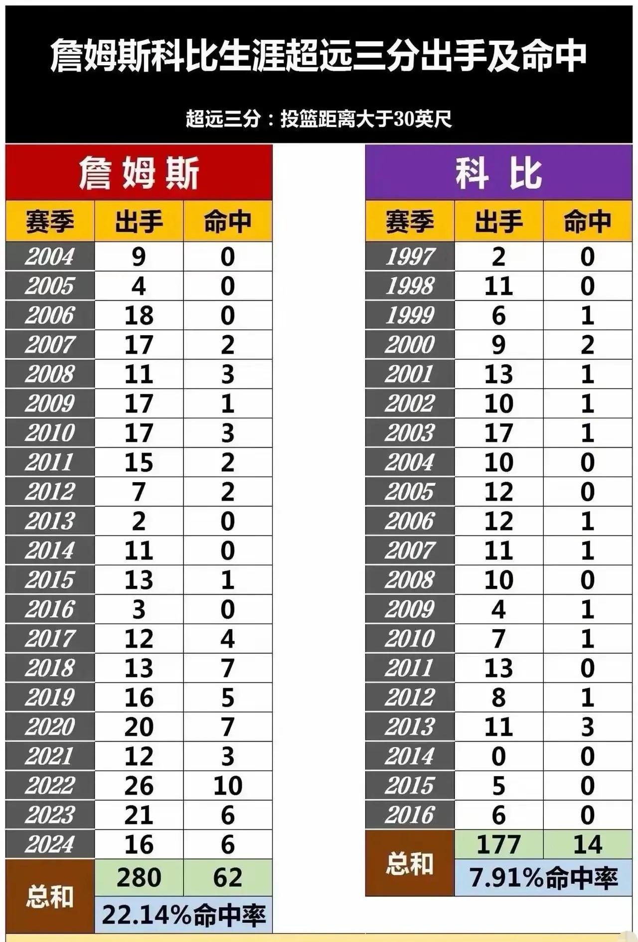 开云体育在线登入-三分命中率前十球员数据