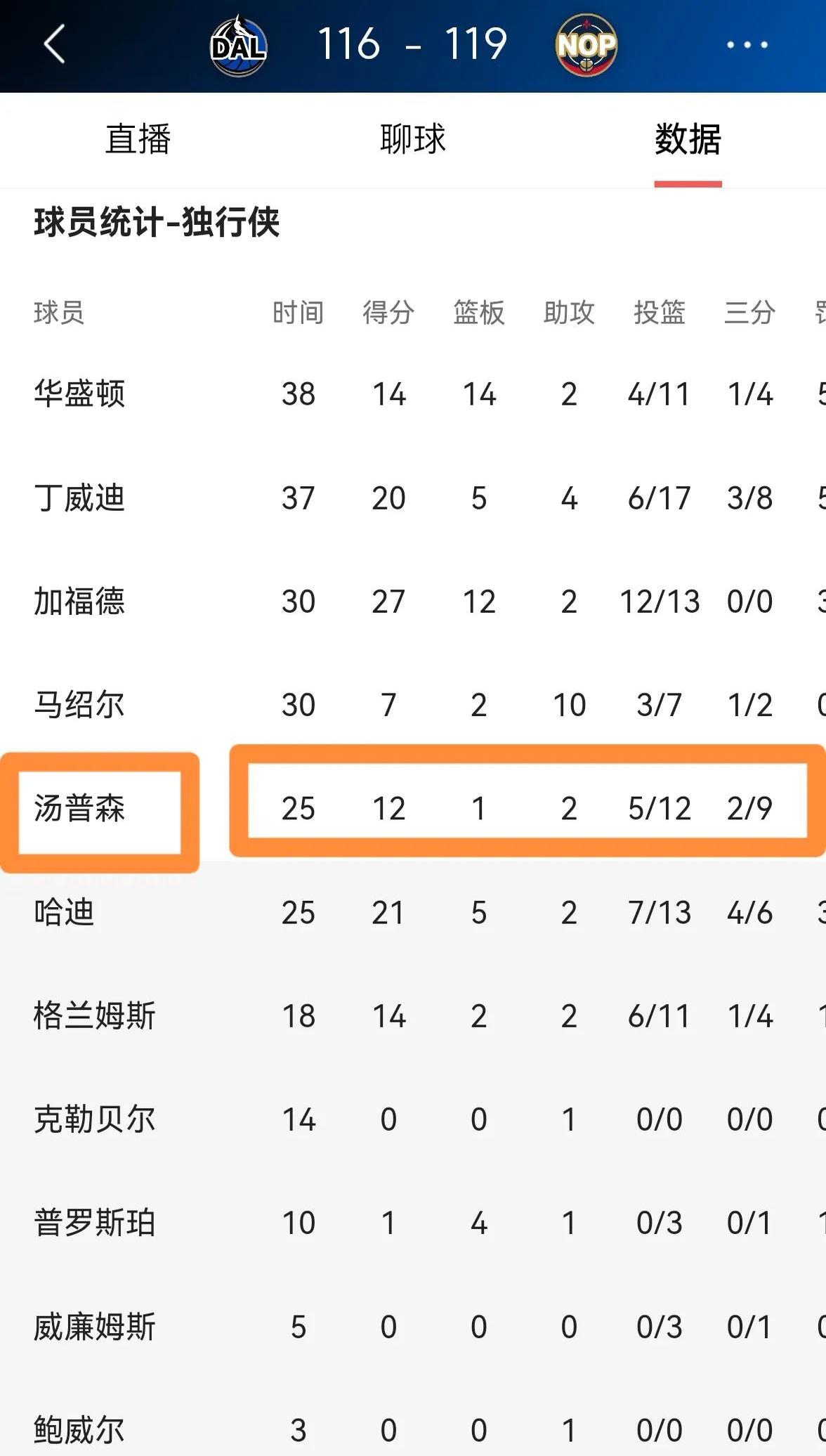 三分命中率前十球员数据