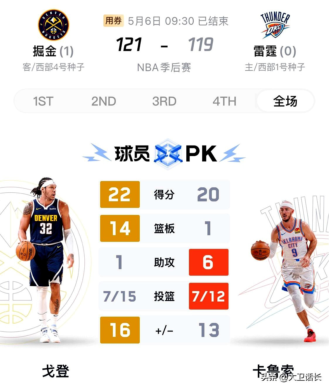 关于关键时刻得分王是谁？的信息