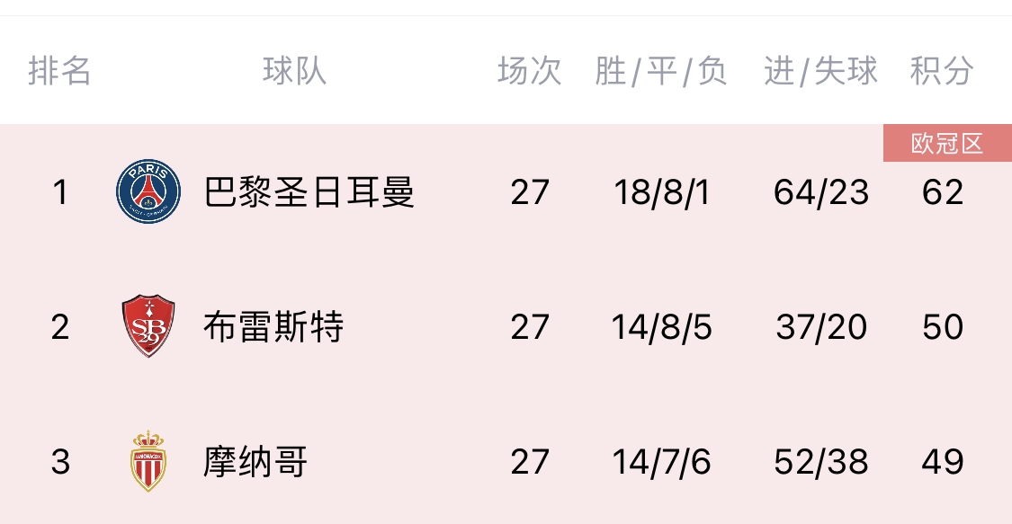 开云体育在线登录-法甲与五大联赛打法差异解析的简单介绍