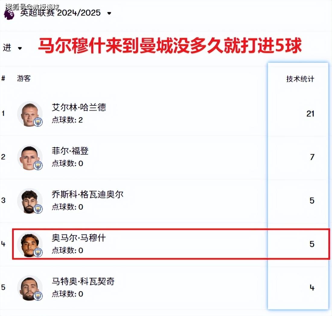 各队门将扑救成功率分析