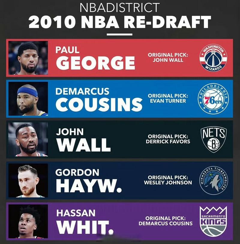 NBA考虑降低选秀年龄限制，高中生或回归