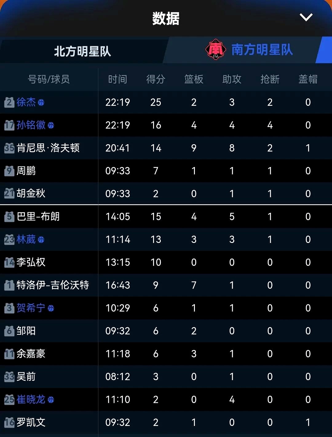 “全明星赛的预测：观众希望看到谁的亮相？”的简单介绍