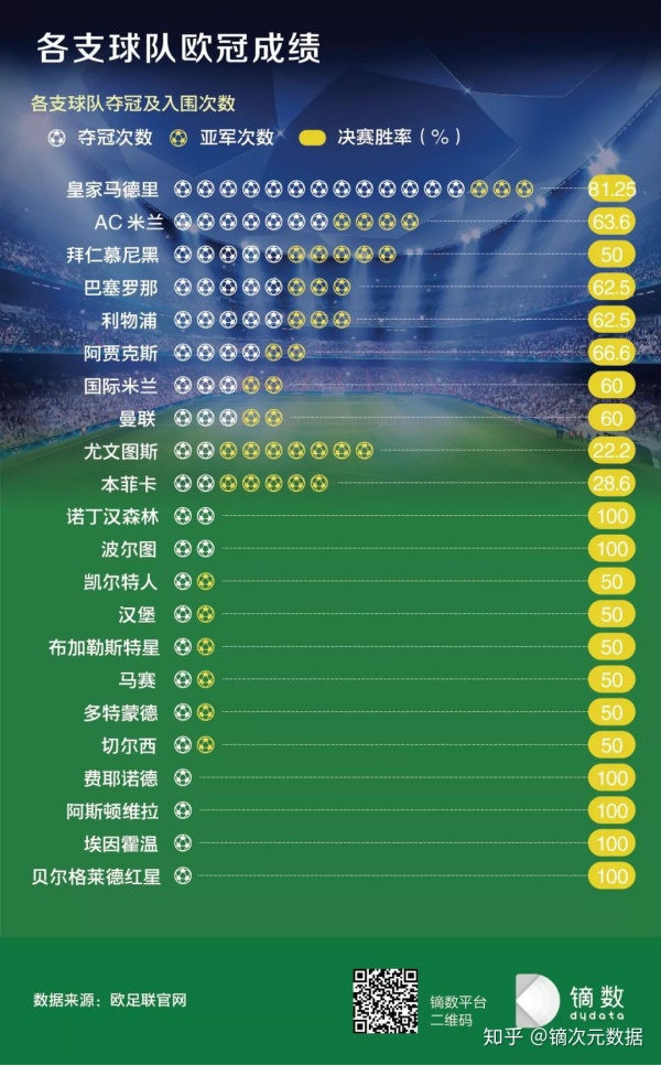 皇家马德里：欧冠之王的成功密码