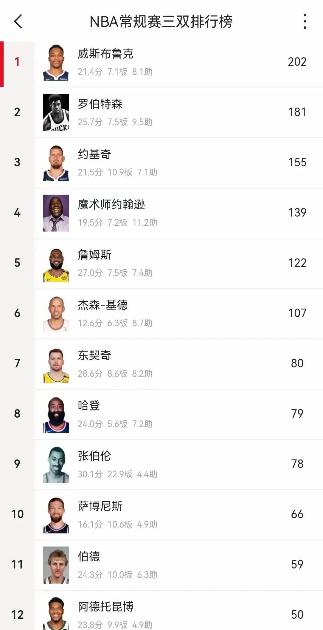 开云体育在线下载-NBA公布最新MVP排行榜：约基奇领跑