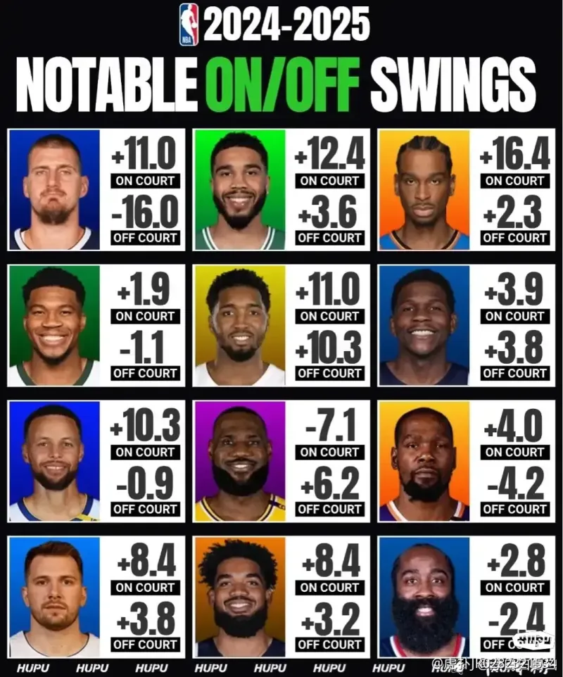 NBA公布最新MVP排行榜：约基奇领跑