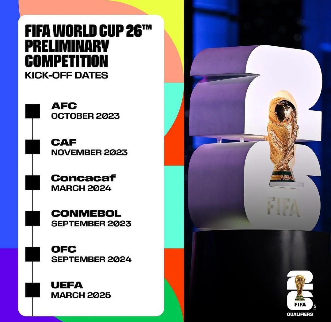 2026美加墨世界杯：48队的新格局