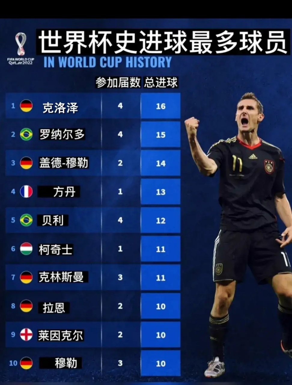 世界杯历史上最经典的进球合集的简单介绍