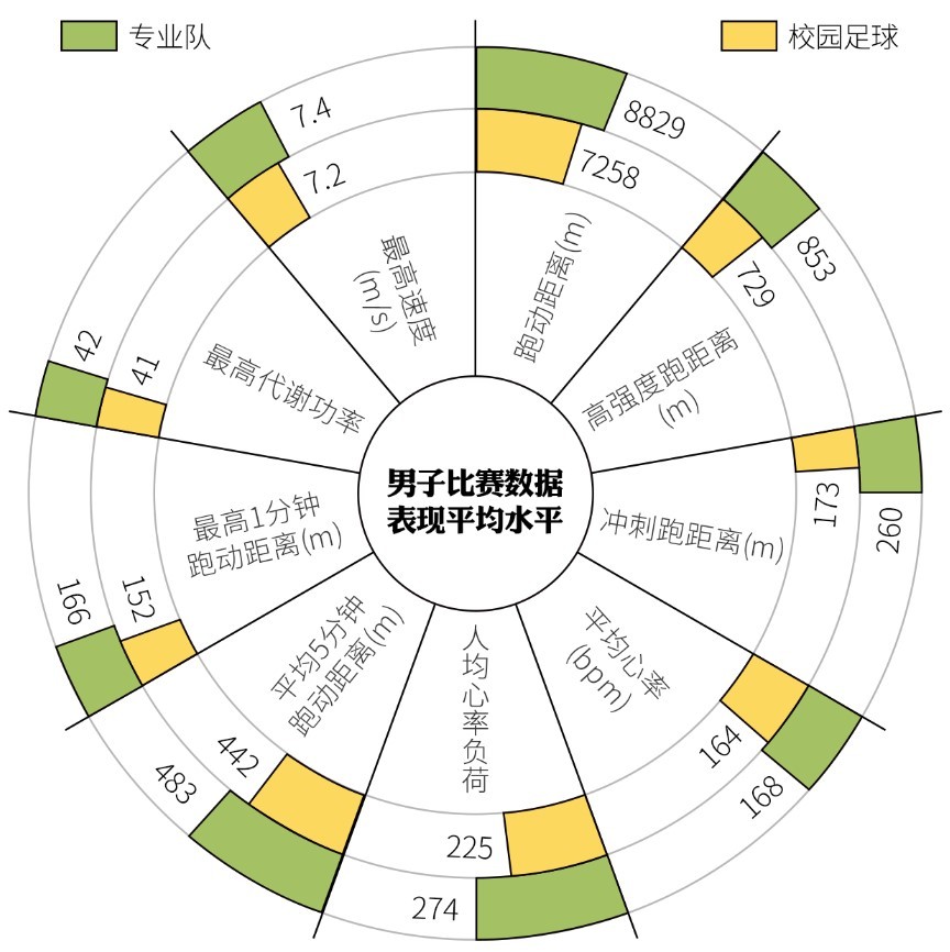 开云体育在线登入-欧洲各联赛平均跑动距离对比