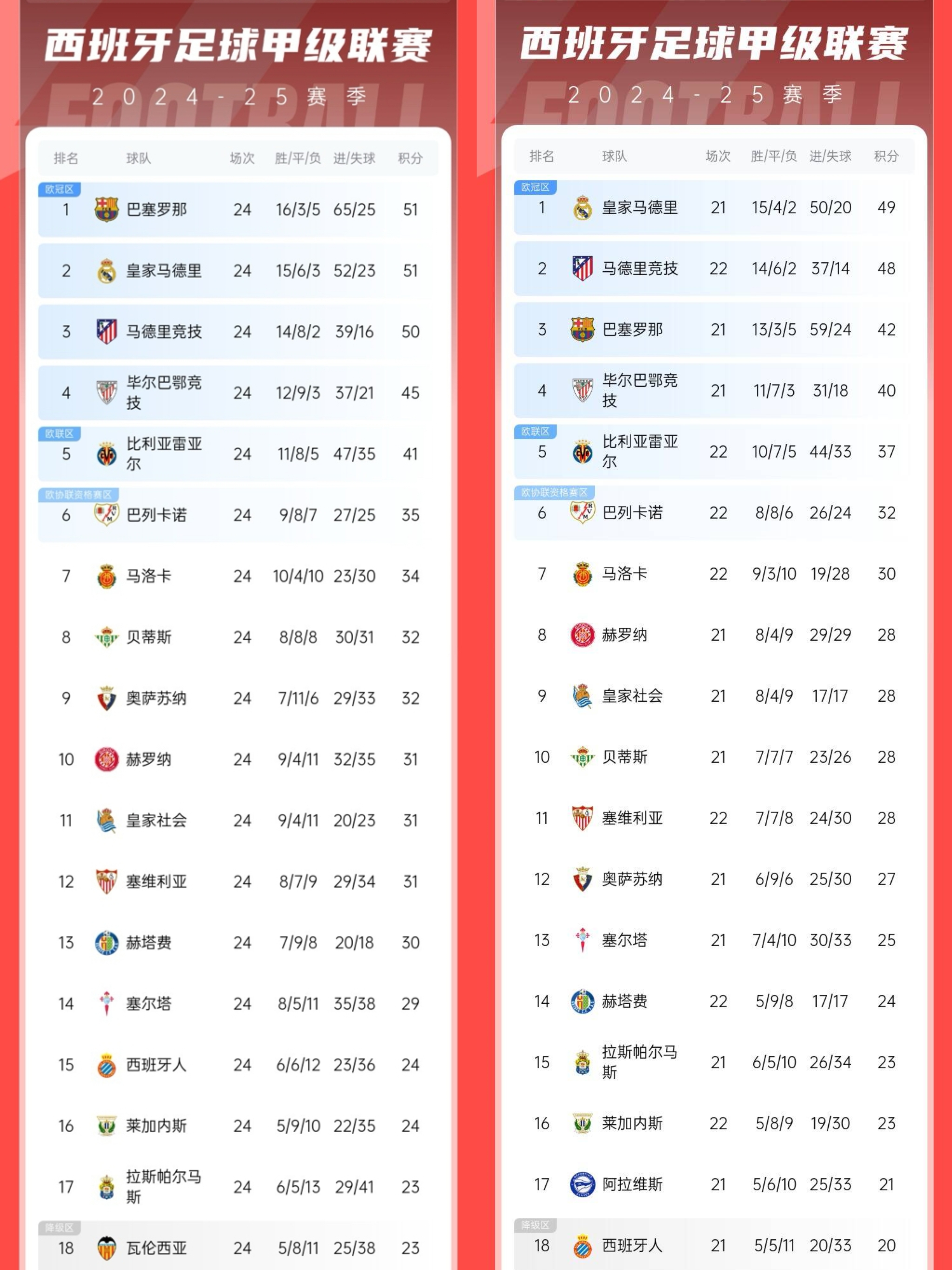 包含巴萨的控球率为何回不到巅峰？的词条