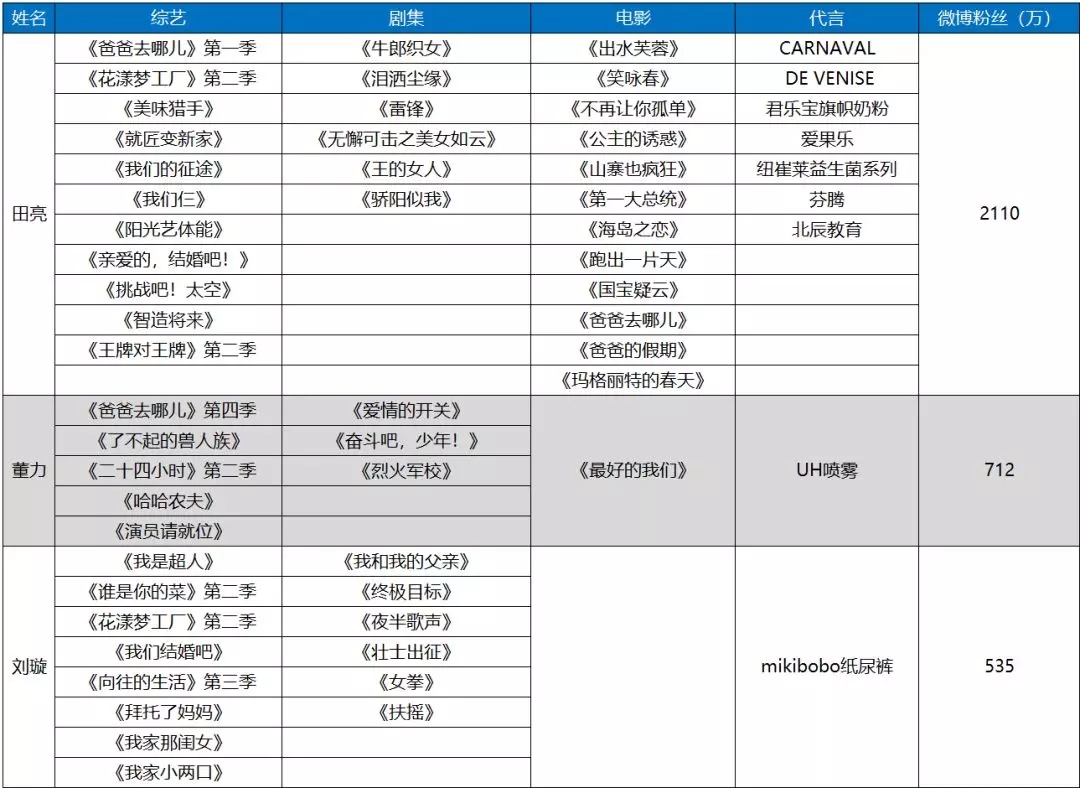 开云体育在线登录-体育明星跨界综艺现象调查：是机遇还是消耗？的简单介绍