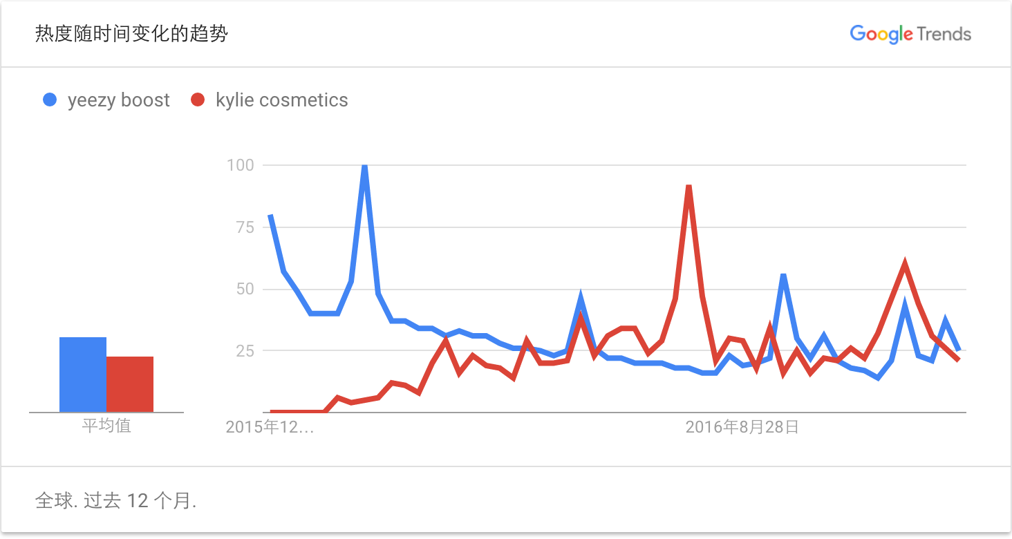 体育明星跨界综艺现象调查：是机遇还是消耗？的简单介绍