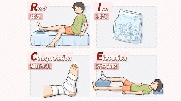 开云体育在线登录-运动损伤康复指南：冰敷热敷要分清