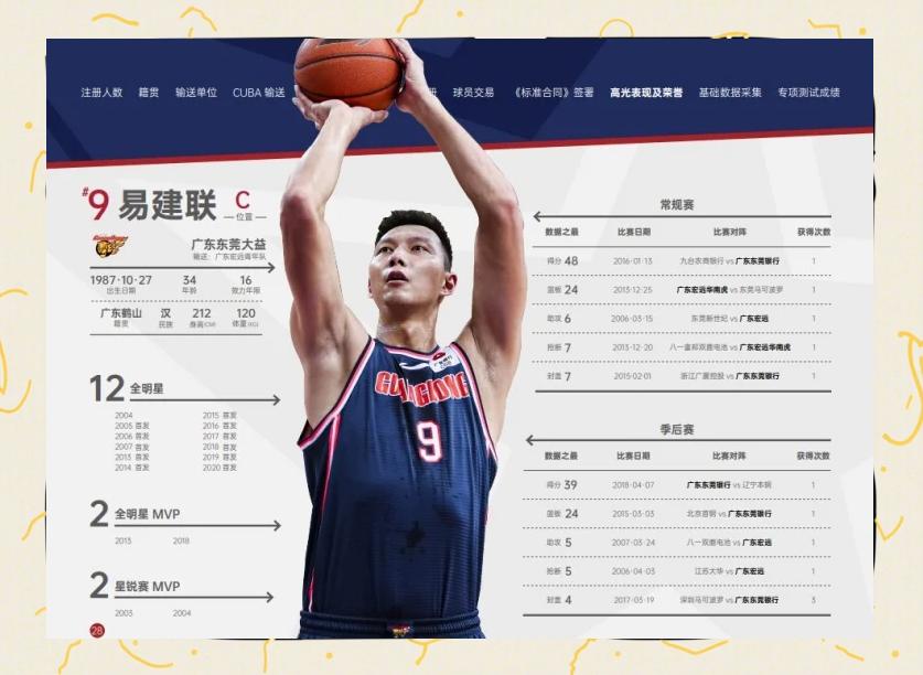关于CBA商业化：如何提升联赛影响力？的信息