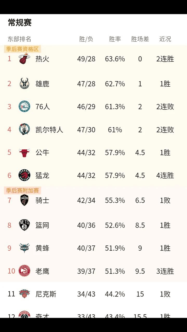 开云体育在线入口-球队防守效率排名