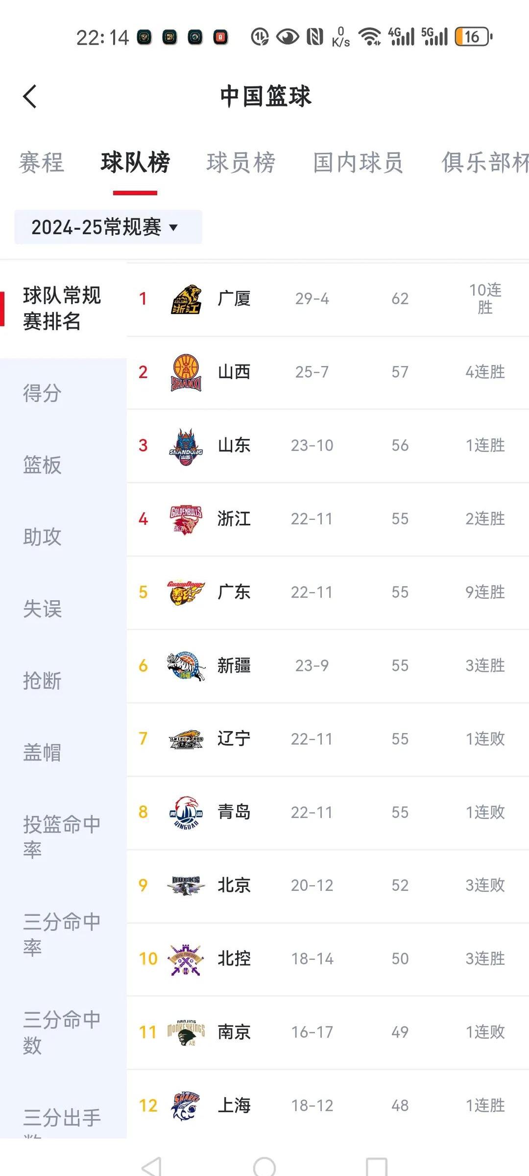 数据分析：CBA本土球员真实命中率排名