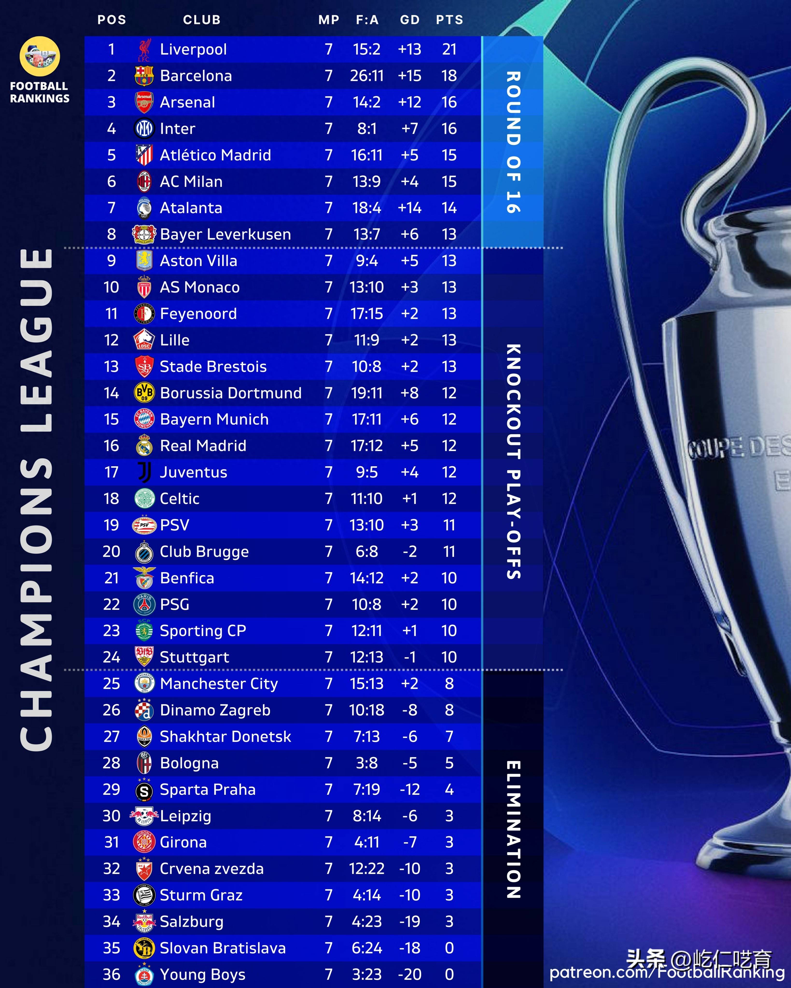 开云体育在线入口-关于欧冠联赛：俱乐部最高荣誉之争的信息