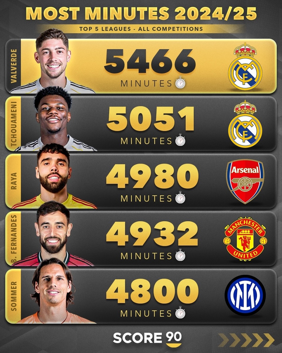 开云体育在线下载-球员体重榜单：联盟最重/最轻都有谁？