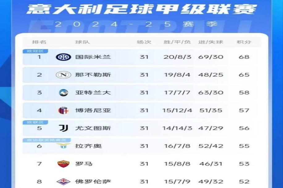 开云体育在线入口-意甲积分榜混战，冠军悬念依旧