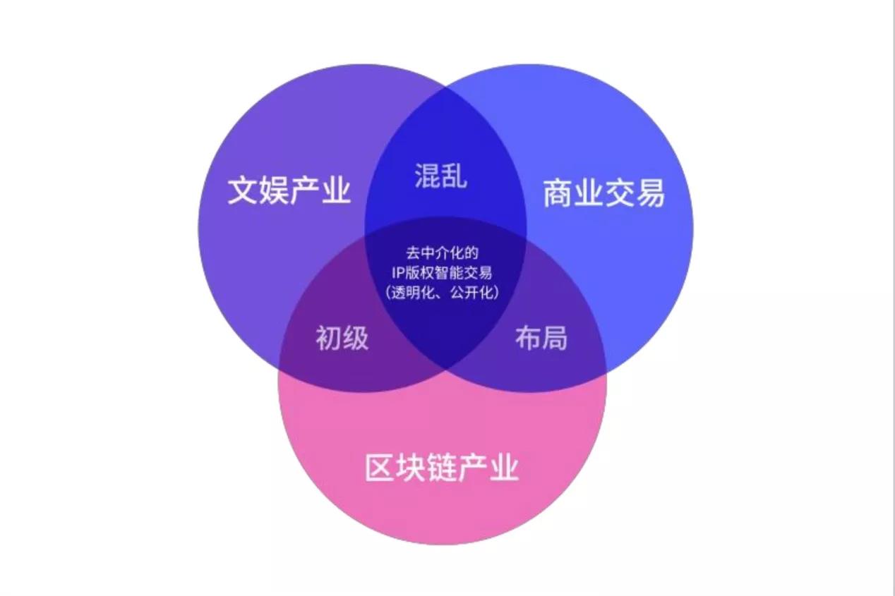 开云体育在线入口-区块链+体育票务，杜绝黄牛炒票的简单介绍