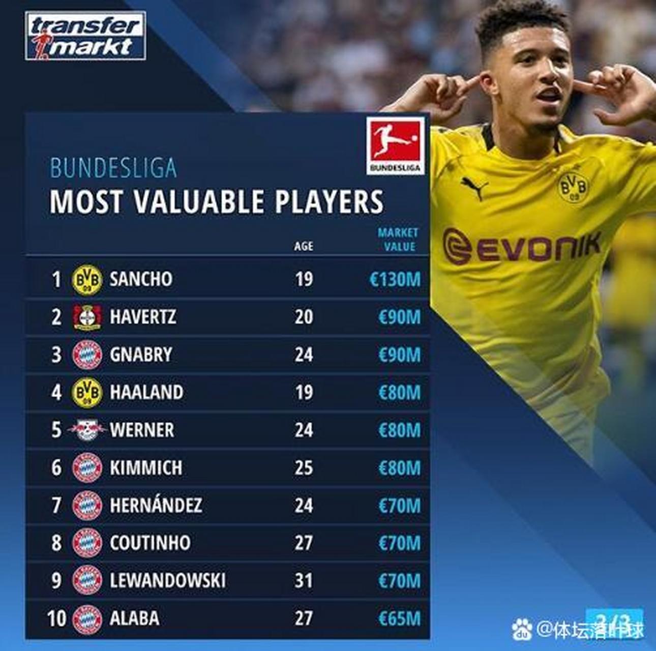 关于德甲转会市场冷清？财政压力太大？的信息