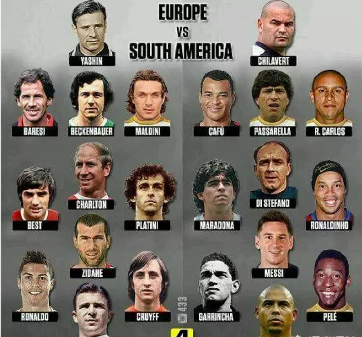 包含为什么南美球员在欧洲更成功？的词条