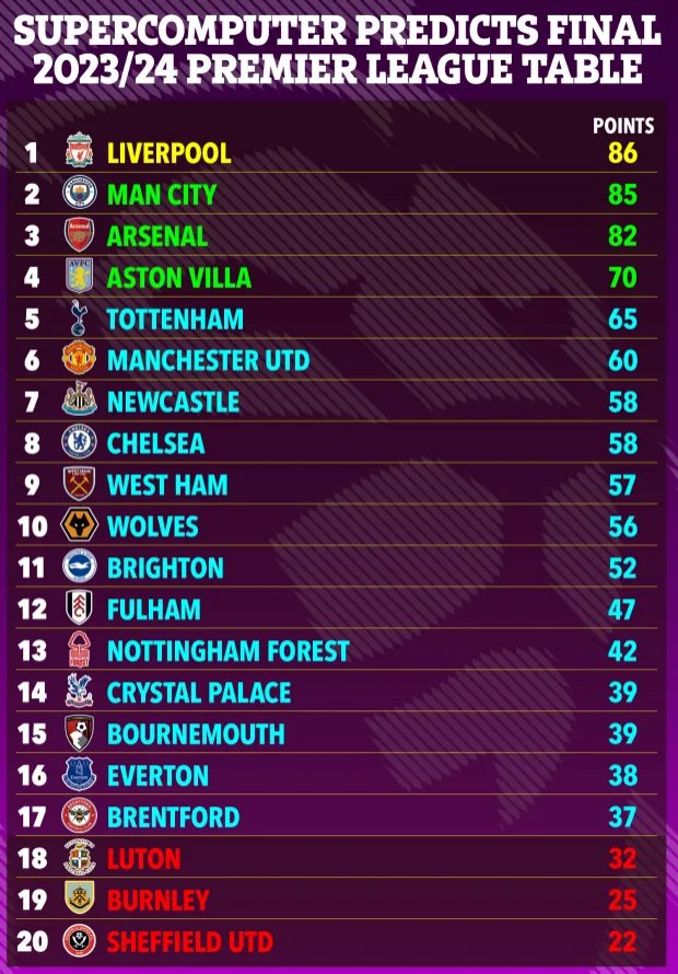 英超最新积分榜&射手榜出炉！