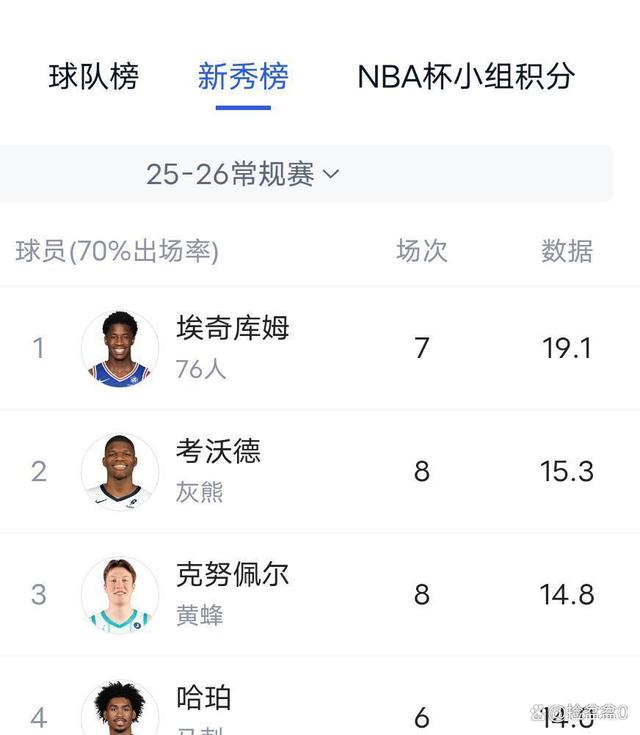 开云体育在线入口-数据分析：CBA本土球员真实命中率排名