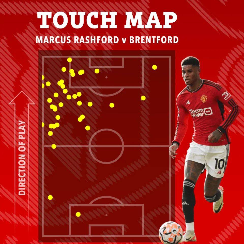 曼联传控体系为何总崩? 曼联传控体系为何总崩?